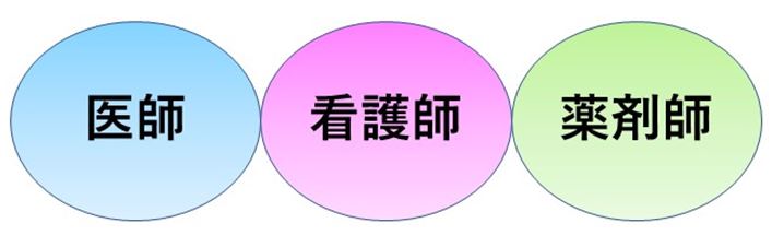 がん薬物療法チーム